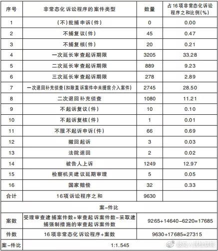 “案-件比”:衡量司法质效的标尺